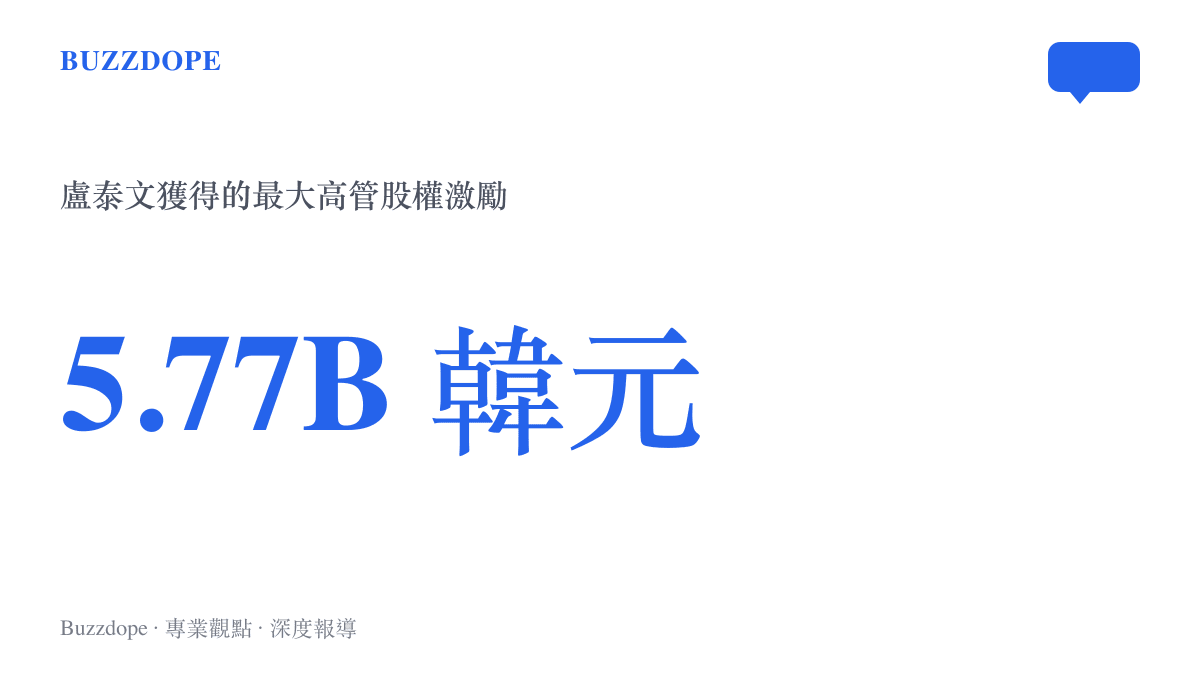 統計圖卡呈現三星電子向盧泰文發放價值五十七點七億韓元的長期激勵股票獎勵