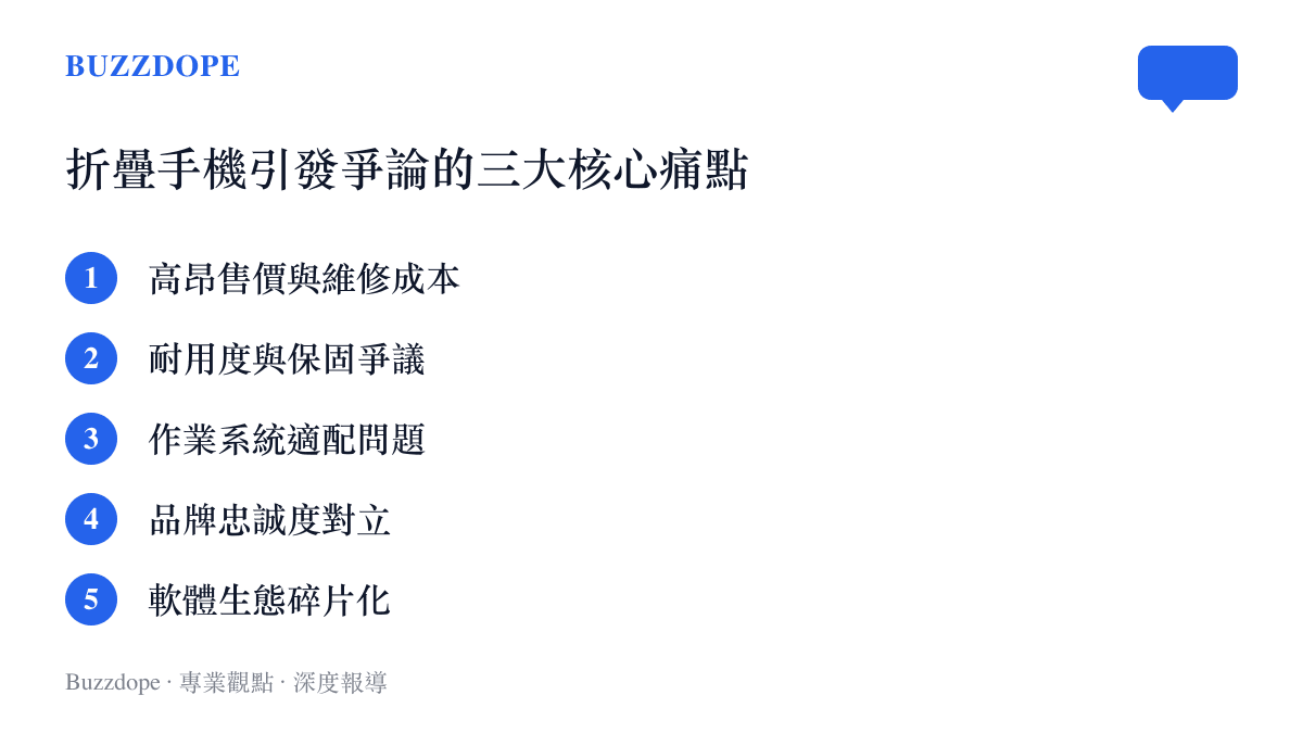 列出折疊手機在社羣引發爭論的五個主要爭議點，包含售價與品牌對立