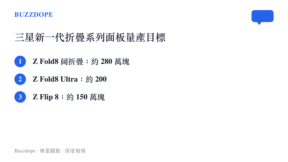 三星三款新世代折疊手機包含闊折疊、Ultra 以及 Flip 8 的面板生產目標數量比較