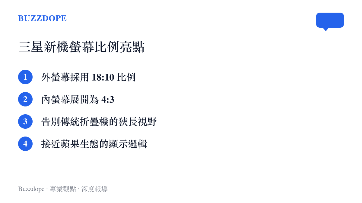 清單列出三星新款折疊手機的外螢幕18比10與內螢幕4比3等顯示比例規格
