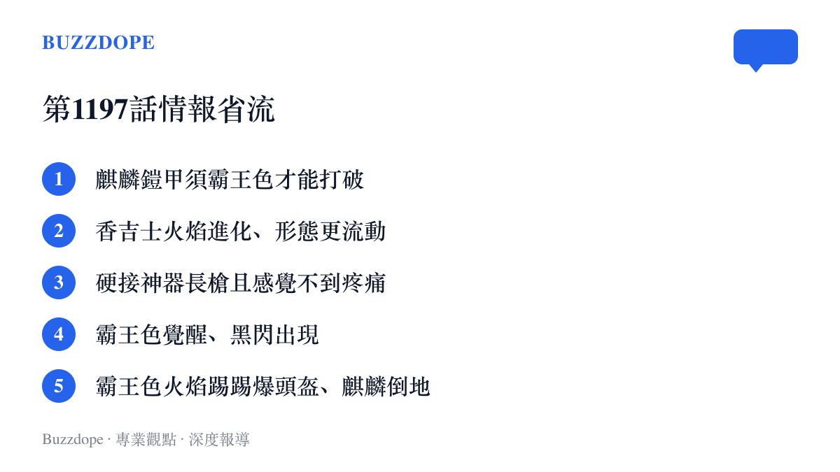清單列出航海王第1197話偷跑情報中香吉士的五項表現：打破麒麟鎧甲、火焰進化、無痛擋下神器長槍、霸王色覺醒出現黑閃、火焰踢踢爆頭盔讓麒麟倒地
