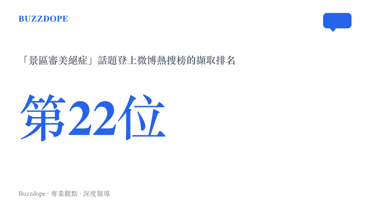 統計圖卡呈現景區審美絕症話題登上微博熱搜榜，擷取當下排在第22位，顯示這場關於景區佈置的討論已進入平臺熱門榜單的前段。