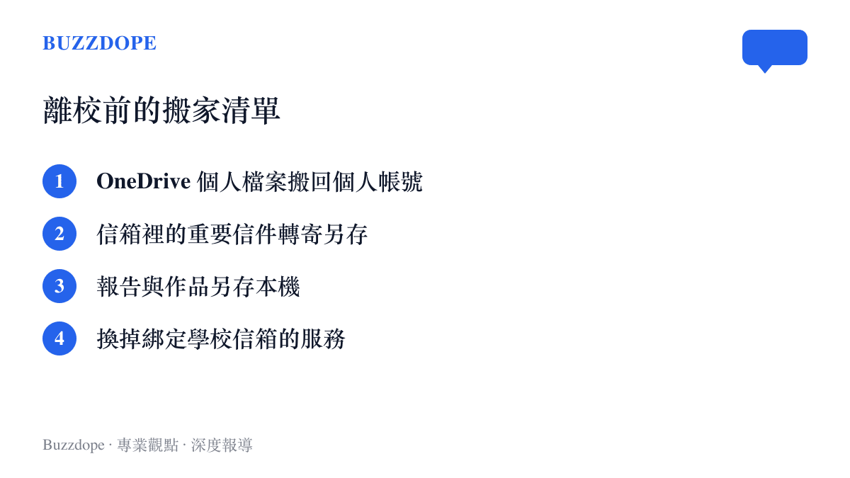 畢業離校前應完成的四個項目：搬移 OneDrive 個人檔案、另存重要信件、本機備份報告與作品、更換以學校信箱註冊的服務綁定