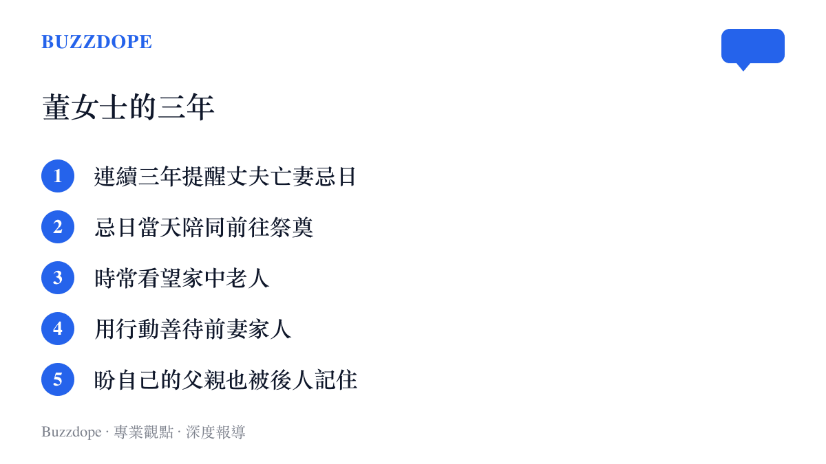 清單圖列舉董女士連續三年為丈夫亡妻做的事：提醒忌日、陪同祭奠、看望老人、善待前妻家人，以及盼父親被後人記住的心願