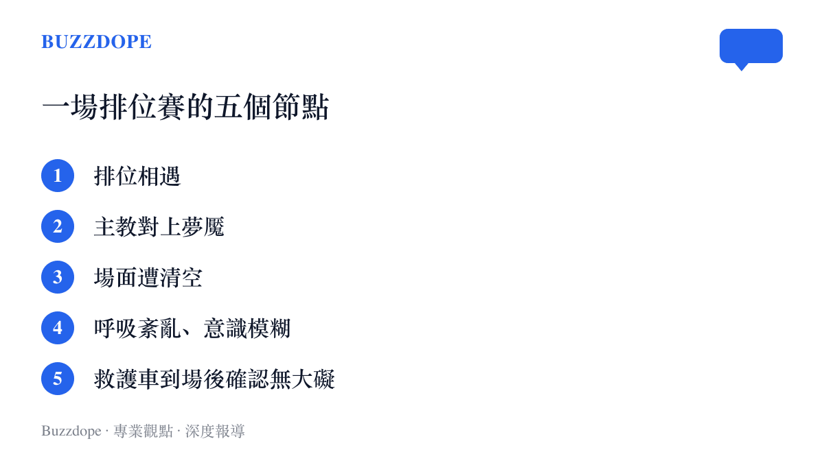清單圖列出一場影之詩排位賽的五個節點，從章魚哥以主教對上夢魘職業、清空場面，到日本主播身體不適與救護車到場確認平安