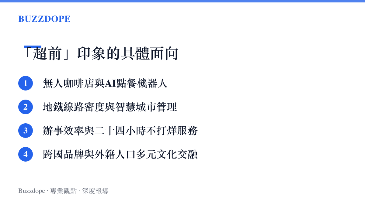 上海無人咖啡店與AI點餐機器人等新消費業態示意圖，呈現城市超前印象的具體案例。