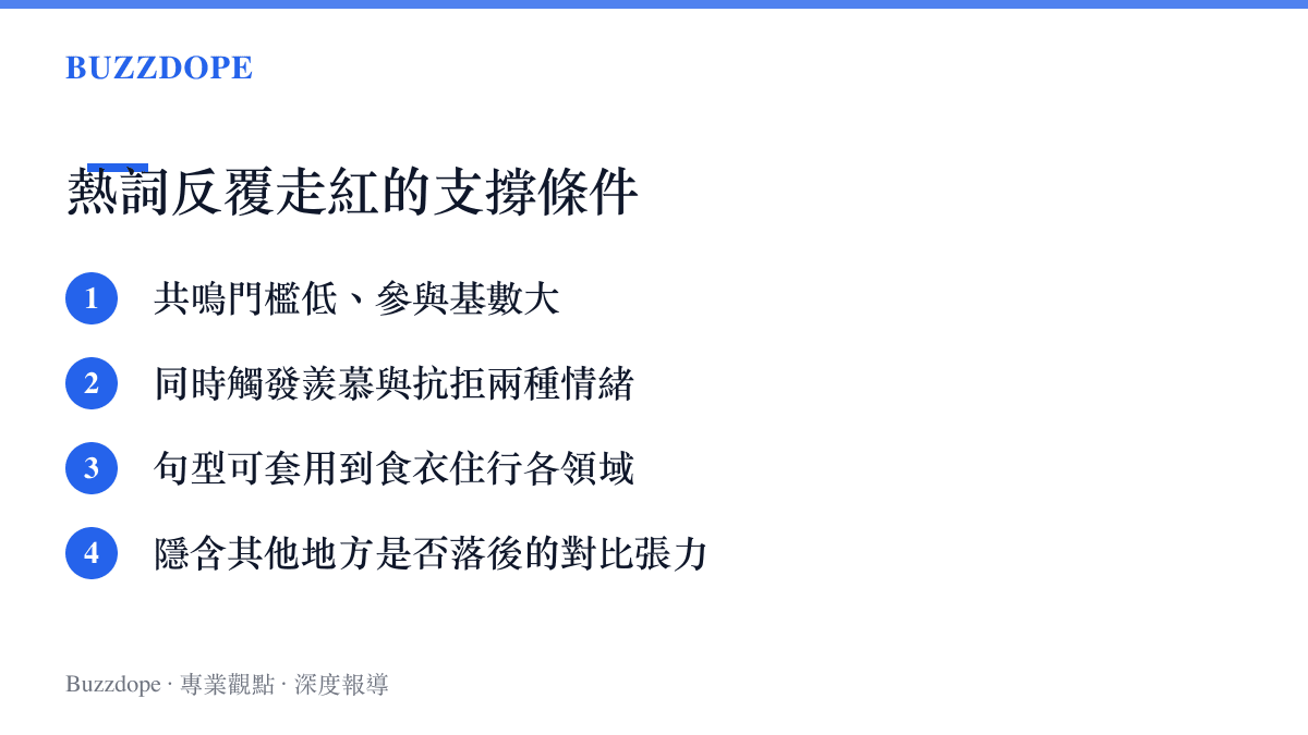 四個條件構成的網路熱詞傳播邏輯示意圖：共鳴門檻低、情緒兩面性、框架可延伸、隱含對比張力。