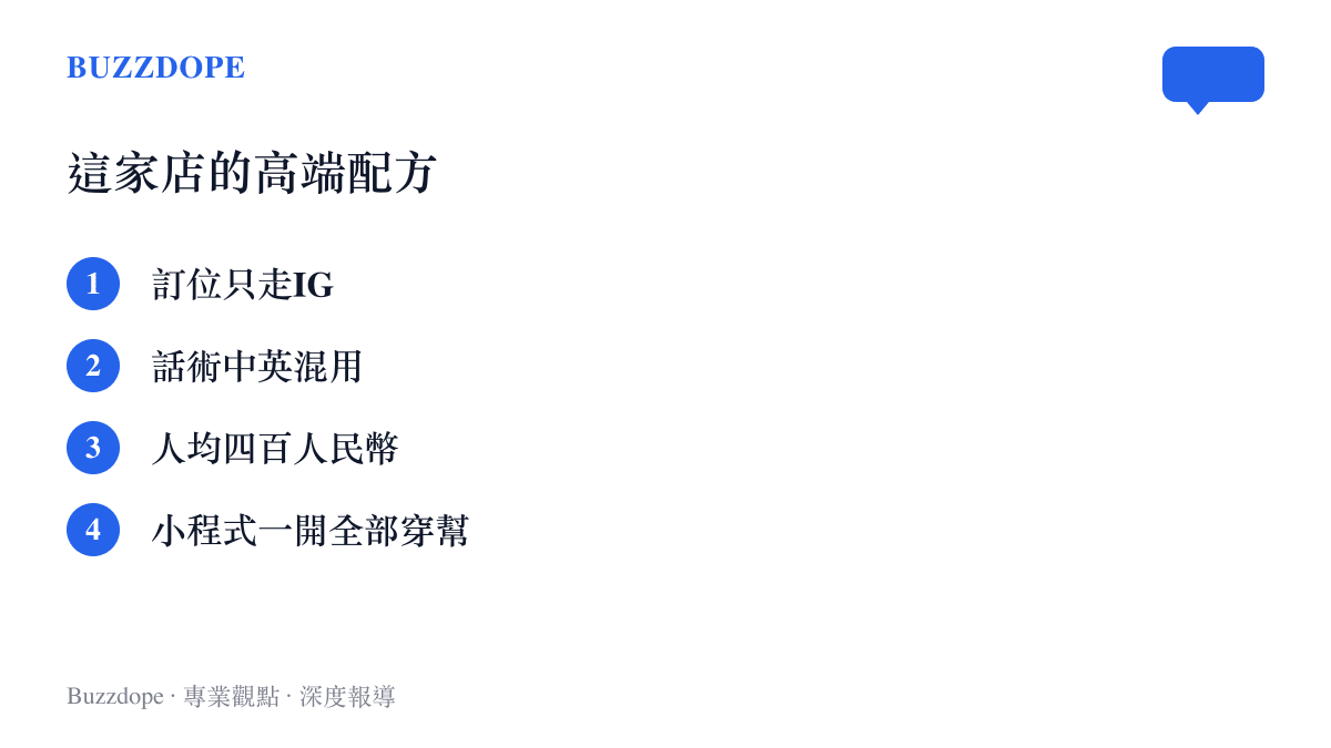 清單圖卡列出上海這家網紅餐廳的四項爭議元素：IG限定訂位、中英混用話術、人均四百定價，以及被網友翻出小程式即可訂座的穿幫結局