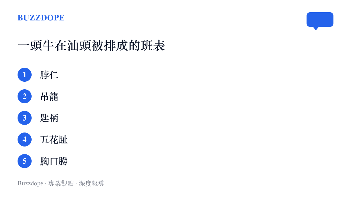 清單圖列出潮汕牛肉火鍋的常見部位：脖仁、吊龍、匙柄、五花趾、胸口朥，各自對應不同的口感與涮燙時間