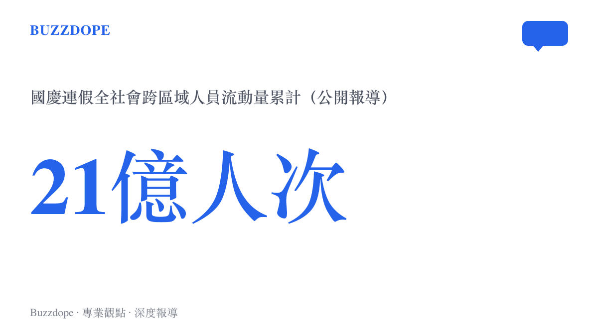 統計圖卡呈現國慶連假期間全社會跨區域人員流動量累計突破二十一億人次的出行規模
