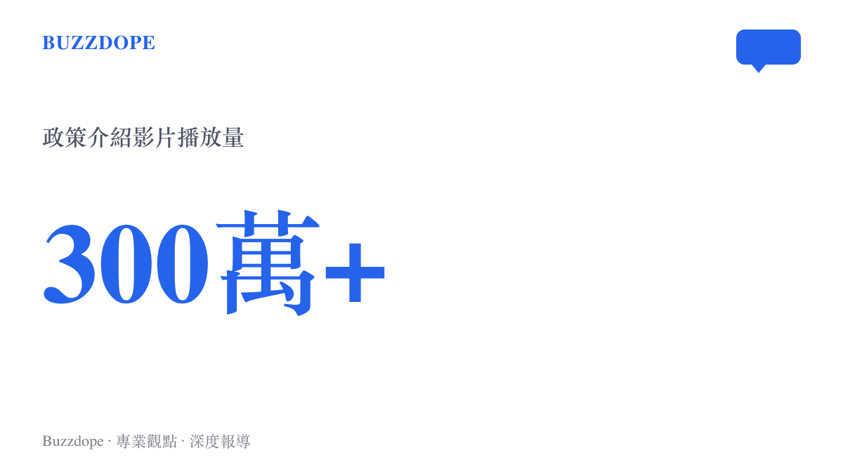 統計數據呈現B站創作者介紹山西文物修繕政策的影片播放量超過三百萬次