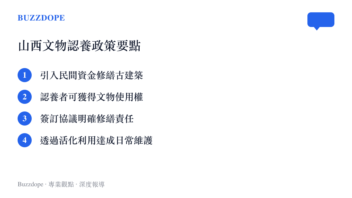 清單列出山西文物認養政策中引入民間資金與賦予使用權等關鍵要點