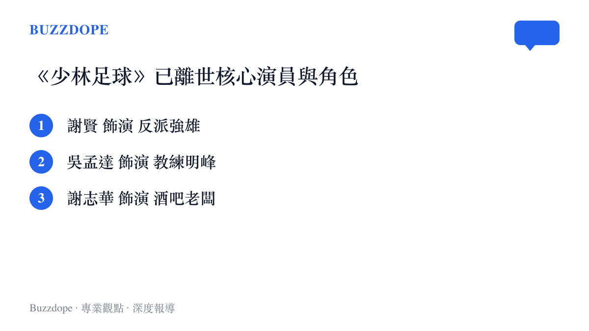 《少林足球》片中三位已辭世演員謝賢、吳孟達與謝志華及其飾演角色的對照列表
