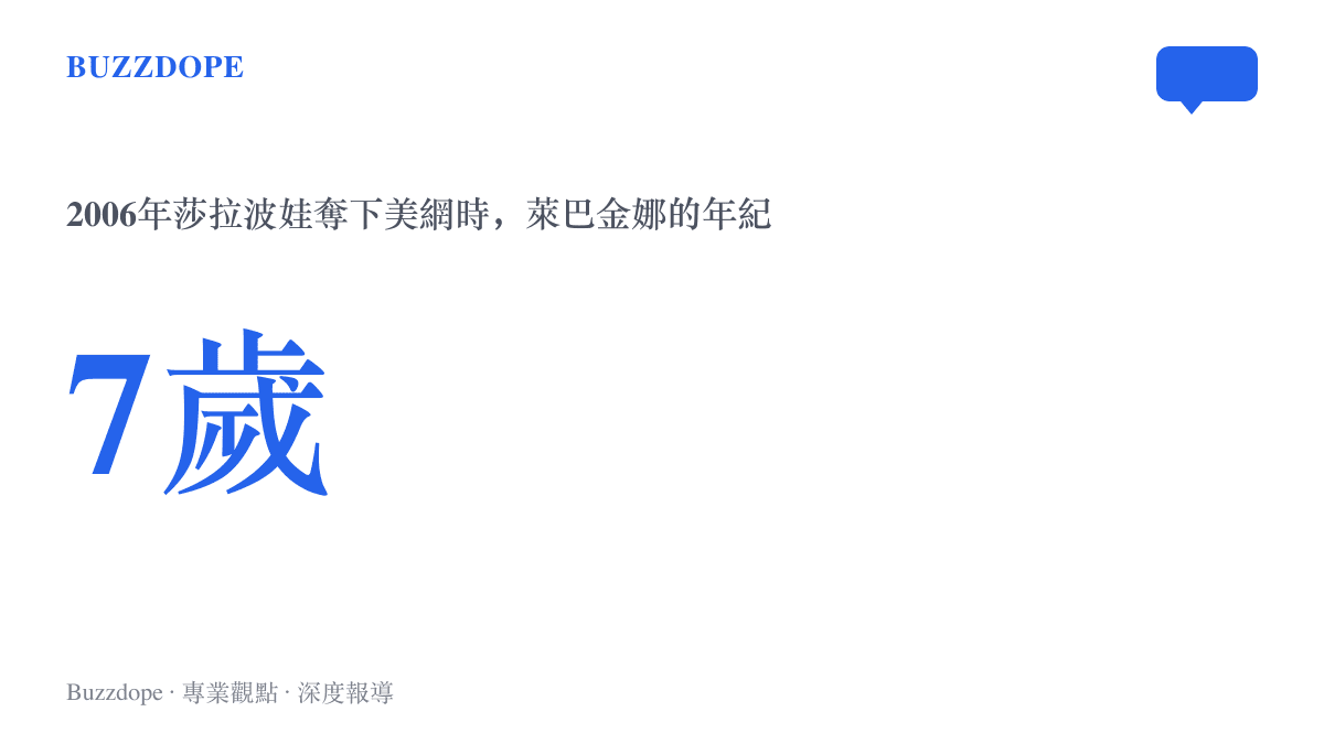統計圖卡指出2006年莎拉波娃在美網封後時，後來接過獎盃的萊巴金娜當年只有7歲