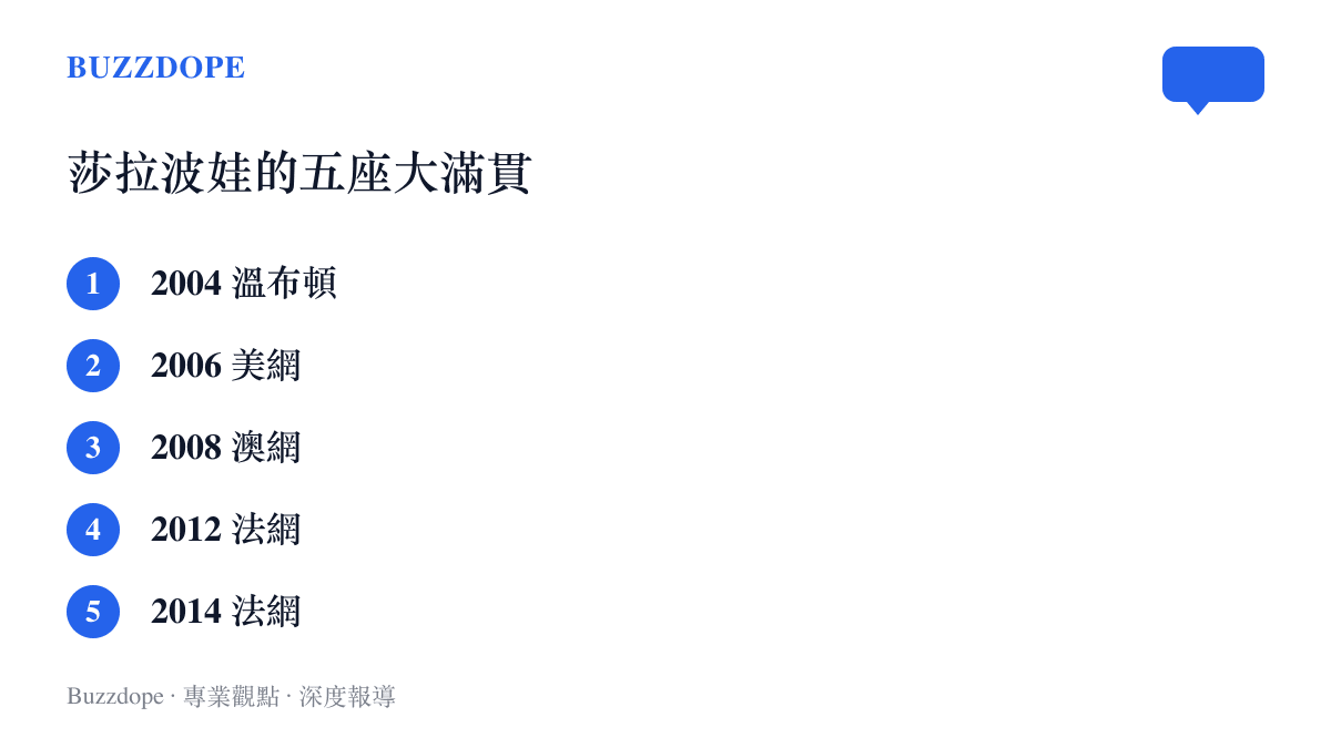 清單圖卡列出莎拉波娃生涯五座大滿貫的年份與賽事：2004溫布頓、2006美網、2008澳網、2012法網、2014法網