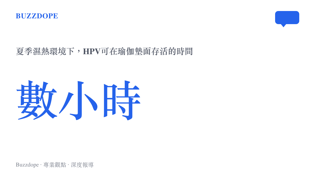 統計圖卡呈現夏季濕熱環境下HPV病毒可在瑜伽墊面存活數小時的時間長度