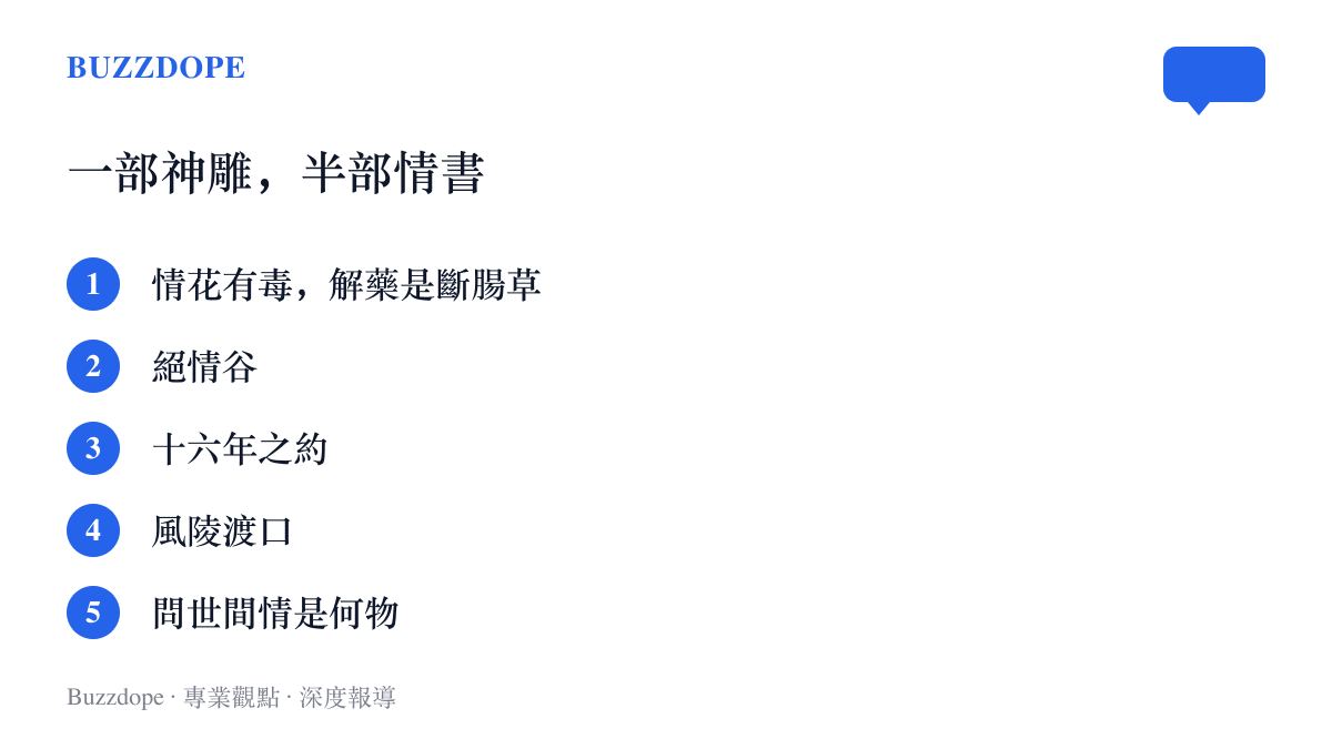 清單列出《神雕俠侶》書中與情字相關的意象，包括情花有毒而解藥是斷腸草、絕情谷、十六年之約、風陵渡口，以及問世間情是何物