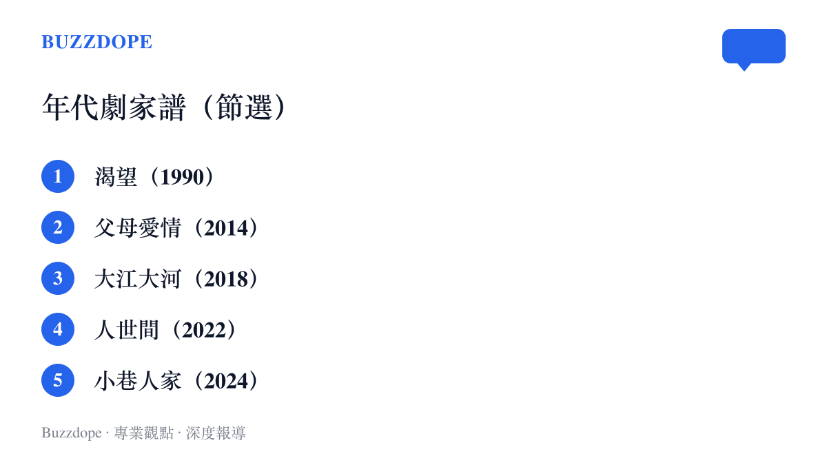 依年份排列的五部華語年代劇代表作，從1990年《渴望》、2014年《父母愛情》、2018年《大江大河》到2022年《人世間》與2024年《小巷人家》