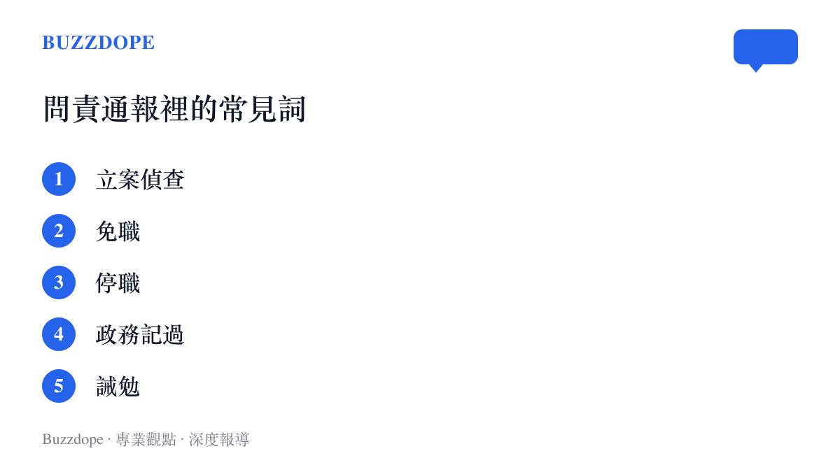 清單圖卡列出問責通報常見的五種處理詞彙，從立案偵查、免職、停職到政務記過與誡勉，依責任與程序排列