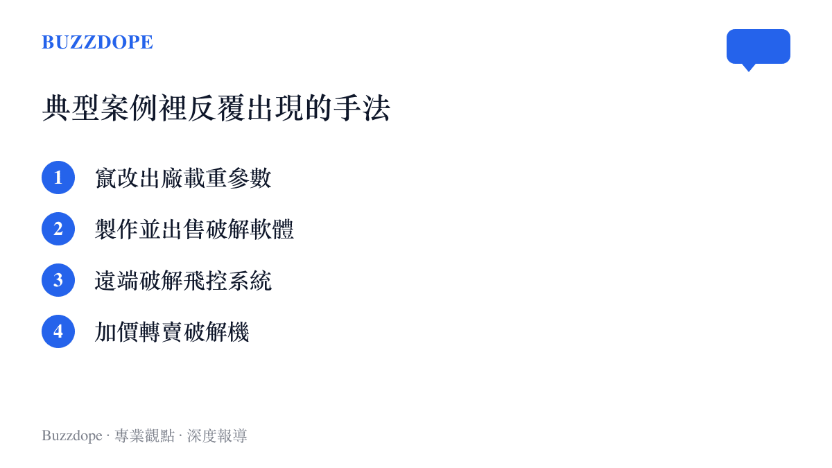 清單圖卡列出非法破解無人機的四種牟利手法：竄改出廠載重參數、製售破解軟體、遠端破解飛控系統與加價轉賣破解機
