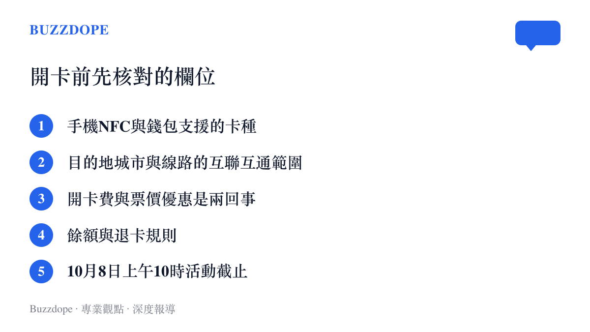 清單列出開通深圳通互聯互通卡前可先核對的五個欄位，包括手機支援卡種、目的地互聯互通範圍、開卡費與票價優惠的分別、餘額退卡規則與活動截止時間