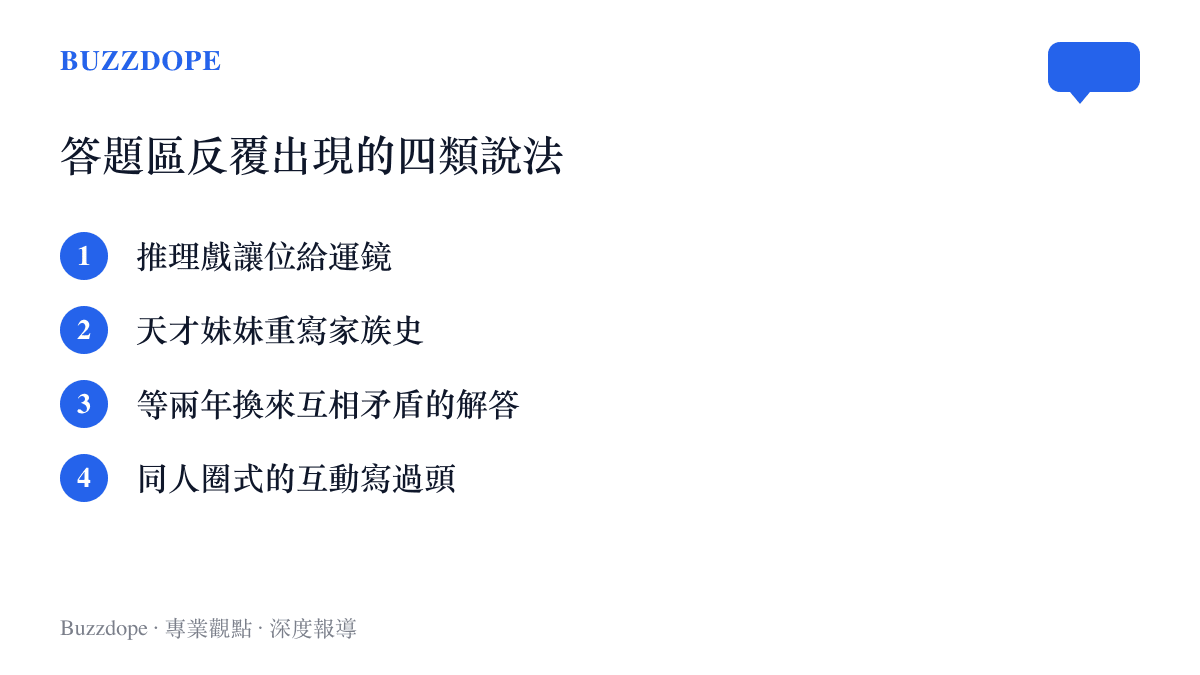 清單列出知乎答題區對《神探夏洛克》的四類常見批評：推理讓位、第四季妹妹設定、漫長等待與粉絲服務過多