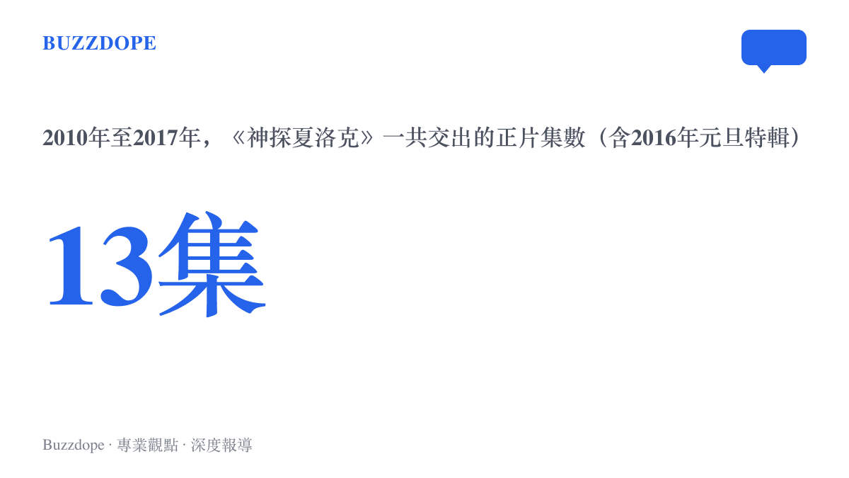 數字圖卡標示《神探夏洛克》七年間僅播出十三集正片，平均兩年只更新三集