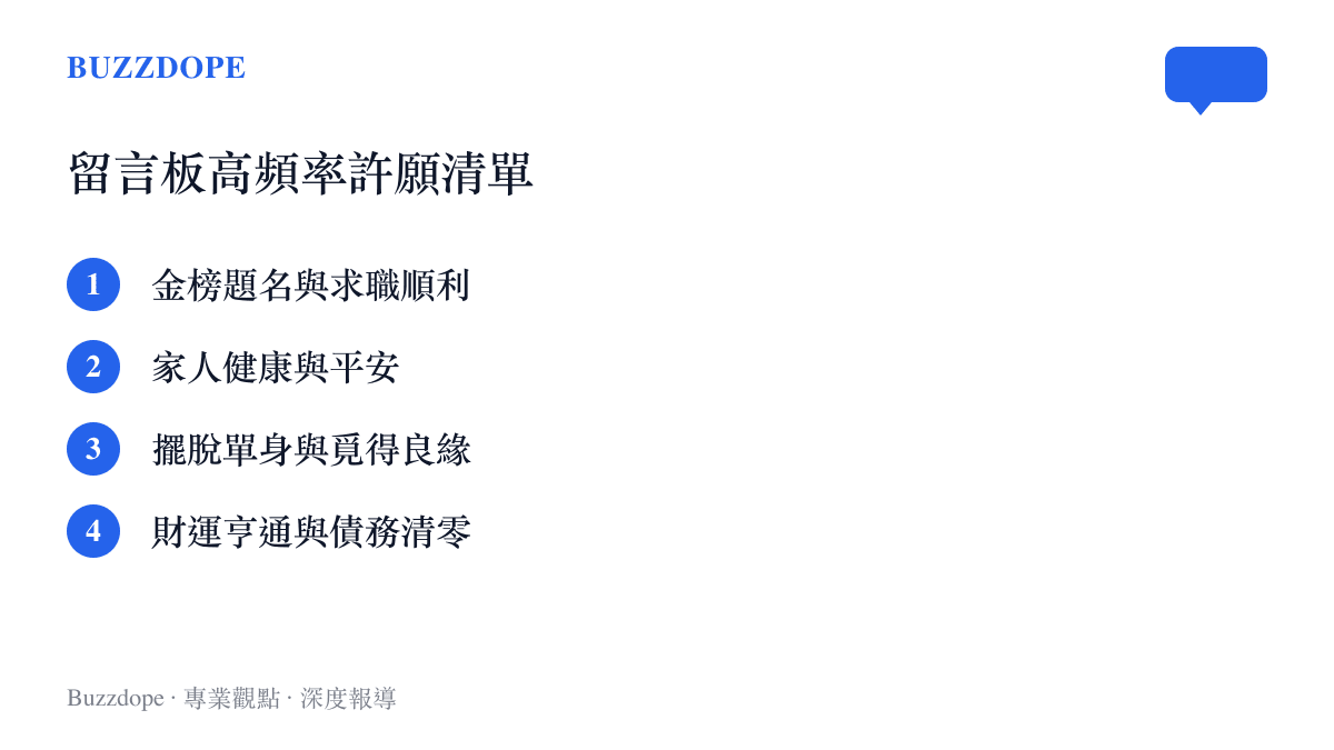 列出抖音流星許願話題中網友最常寫下的四項願望清單