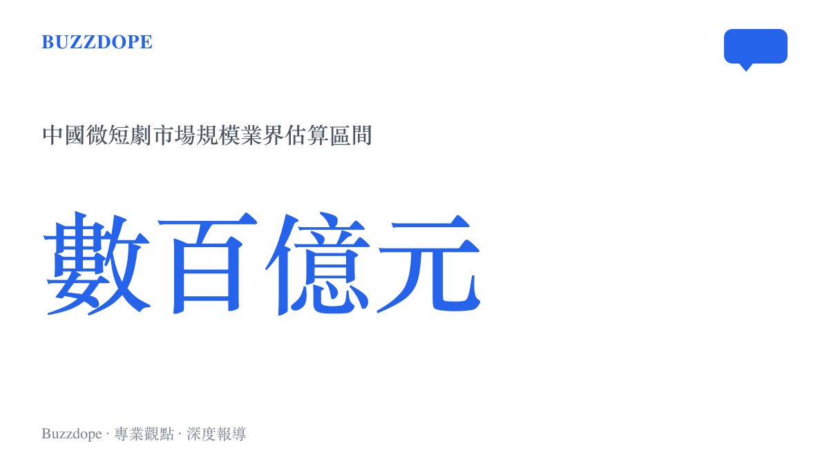 中國微短劇市場規模業界估算圖卡，標示數百億元人民幣區間