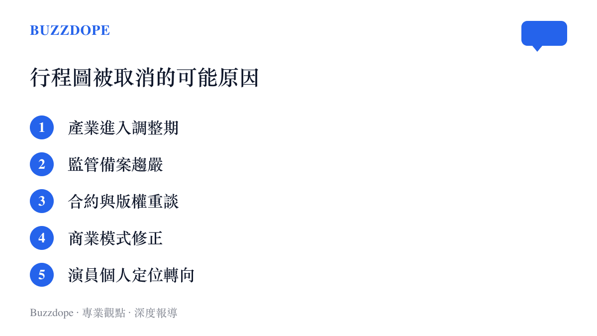 短劇演員取消行程圖的五項可能原因清單