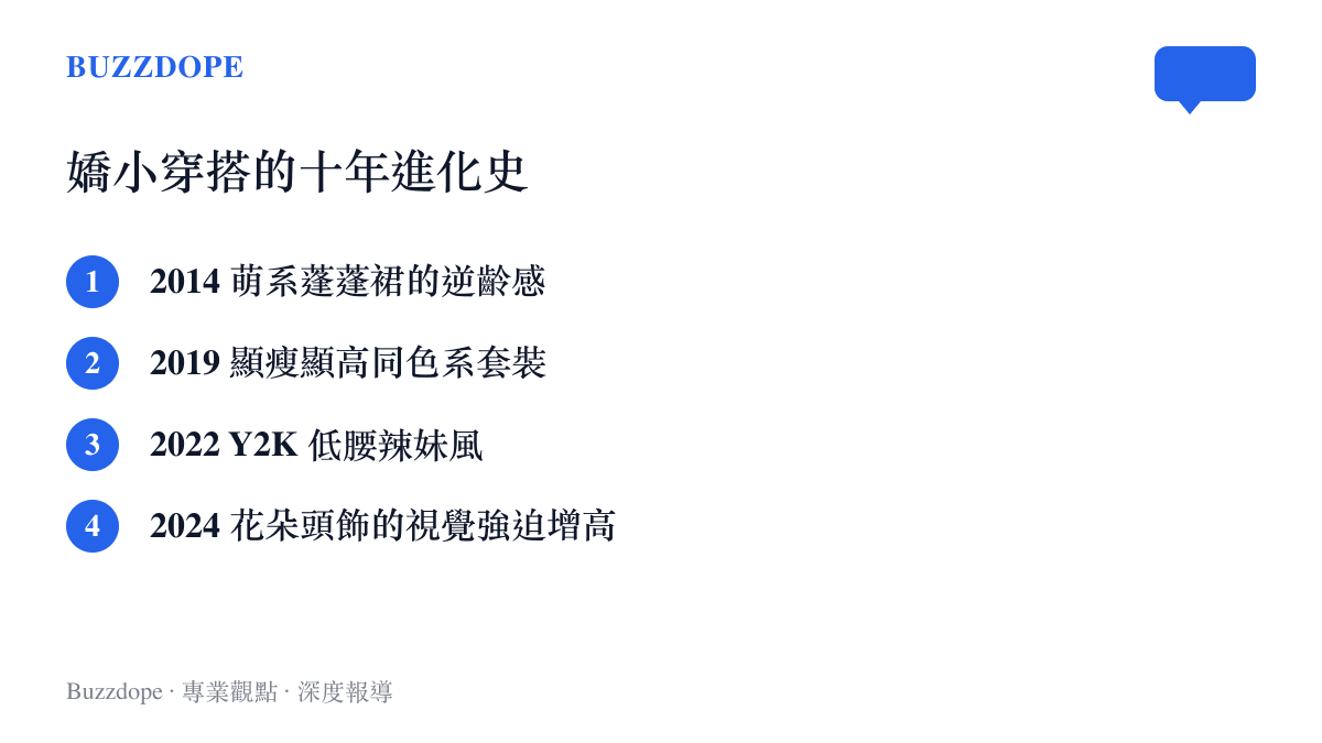 清單圖卡列出嬌小穿搭從2014年到2024年的風格進化過程，包含萌系逆齡感到視覺強迫增高