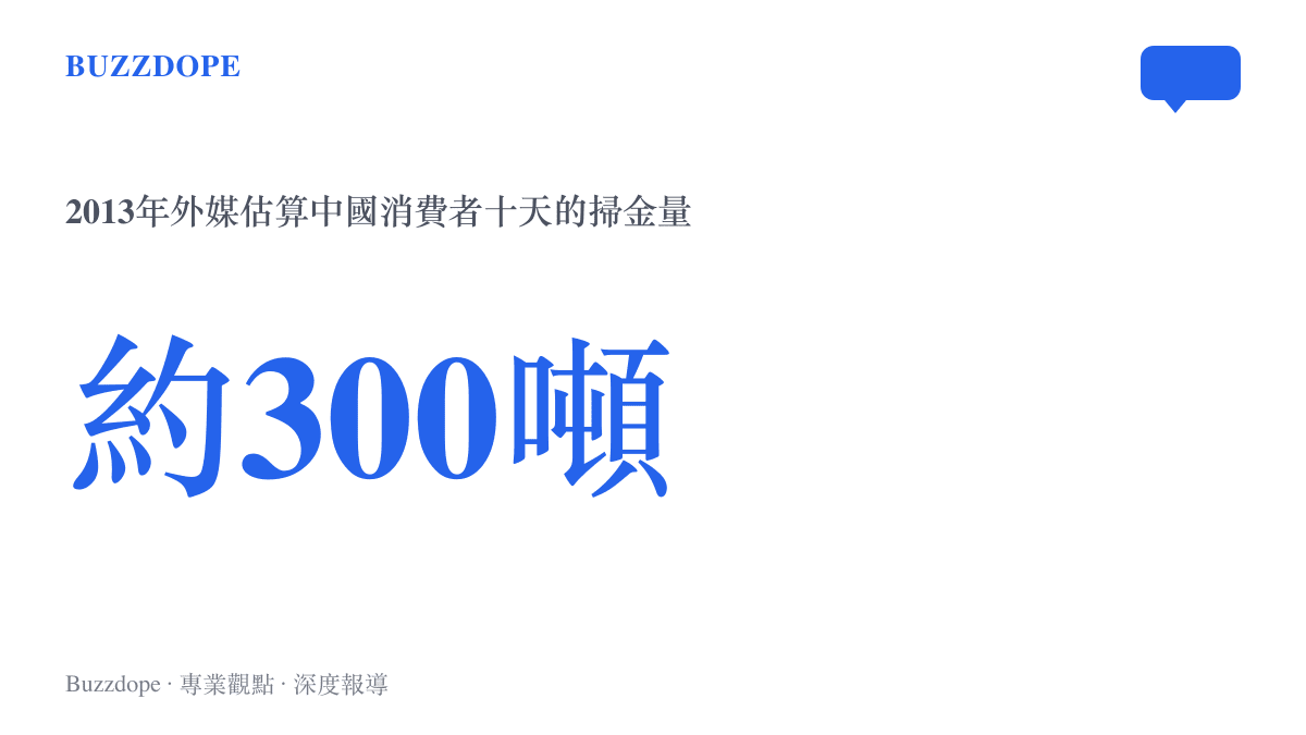 統計圖卡呈現2013年金價暴跌後外媒估算中國消費者十天內掃購約三百噸黃金的規模