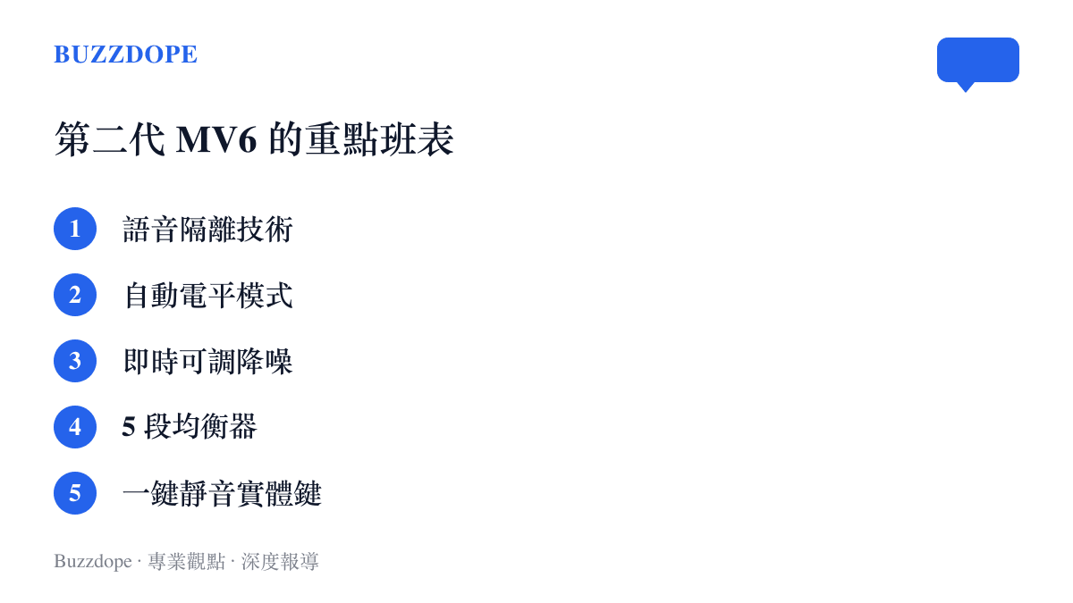功能清單列出第二代 MV6 遊戲麥克風的五項重點，包括語音隔離、自動電平、即時可調降噪、五段均衡器與一鍵靜音