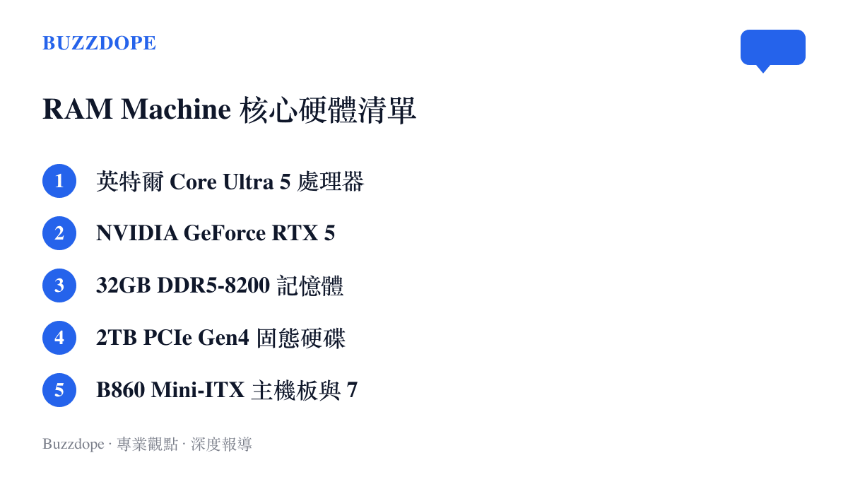 清單圖卡列出 RAM Machine 特製主機搭載的英特爾處理器、RTX 5060 顯示卡、DDR5 記憶體與固態硬碟等五大核心零組件規格