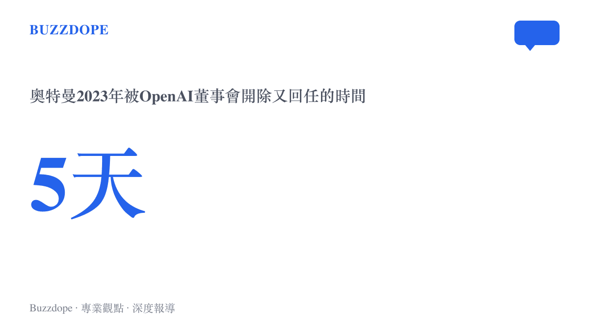 奧特曼於2023年11月被OpenAI董事會解除執行長職務，五天後回任，圖面標出這五天的戲劇性時長