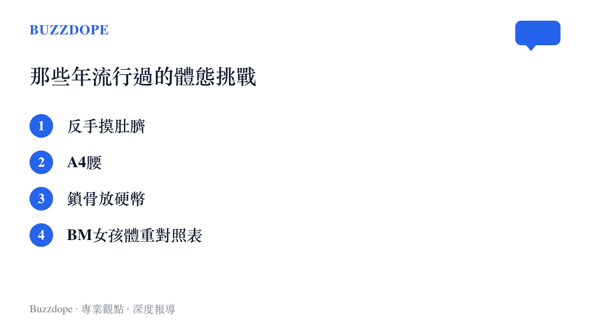 清單圖卡列出近年中文網路流行過的體態挑戰：反手摸肚臍、A4腰、鎖骨放硬幣與BM女孩體重對照表
