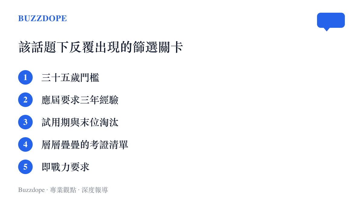 清單圖卡列出網友在這條熱搜下反覆提到的五道篩選關卡：三十五歲門檻、應屆要求三年經驗、試用期與末位淘汰、層層疊疊的考證清單、即戰力要求