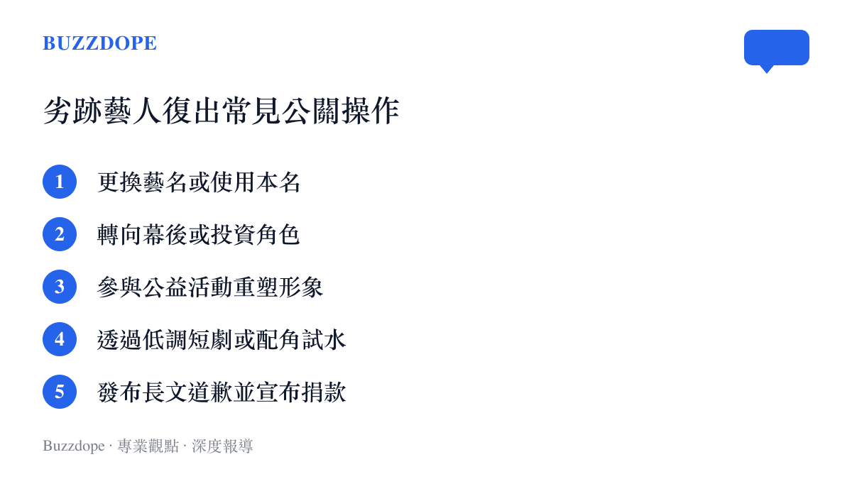 列舉中國演藝圈劣跡藝人尋求復出的五種常見公關操作模式