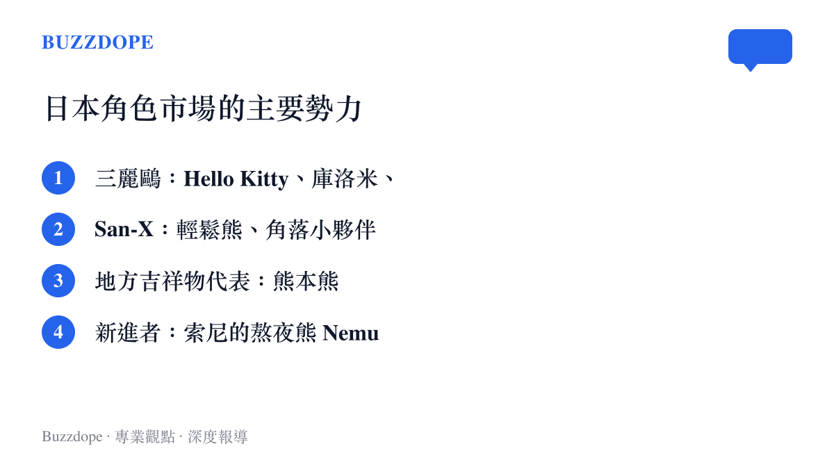 日本角色市場主要勢力一覽，從三麗鷗的Hello Kitty與庫洛米、San-X的輕鬆熊，到熊本熊與索尼的熬夜熊Nemu