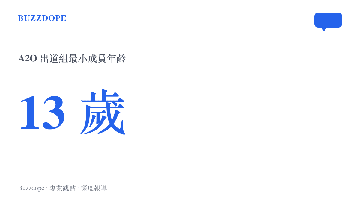 A2O 出道組最小成員的年齡為 13 歲，這個數字引發本波 K-pop 偶像低齡化爭議