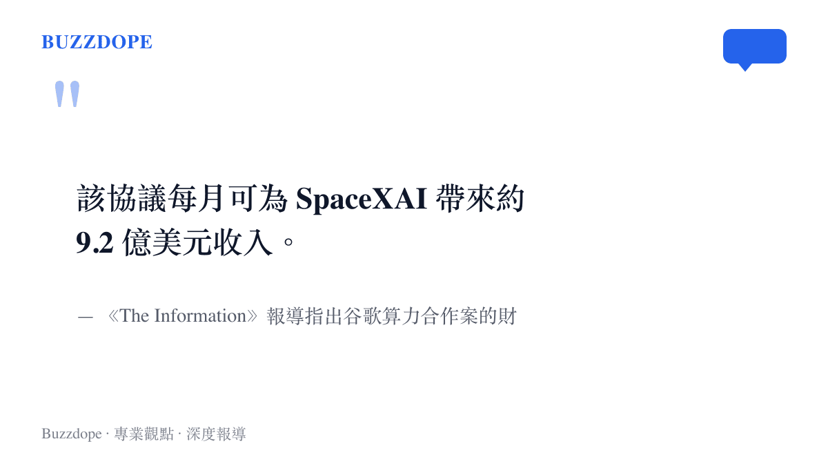 外媒報導指出 SpaceXAI 與谷歌的算力供應協議每月可帶來約九點二億美元的收入