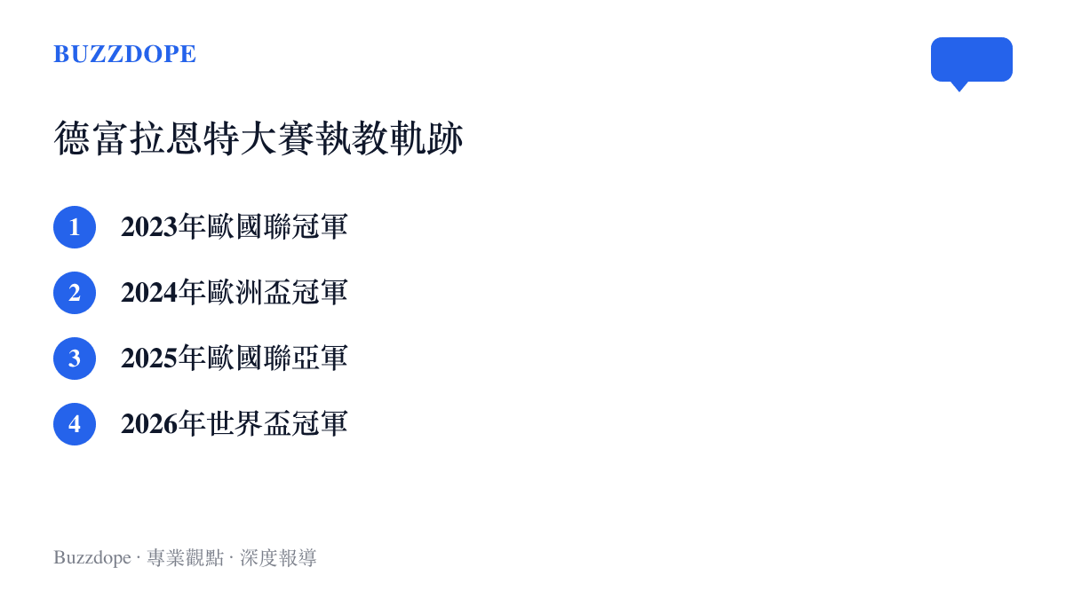 清單圖卡列出西班牙主教練德富拉恩特連續四年帶領球隊打入大賽決賽的具體賽事與成績