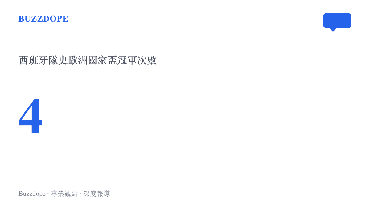 統計圖卡呈現西班牙國家足球隊歷史上奪得四次歐洲國家盃冠軍的數據