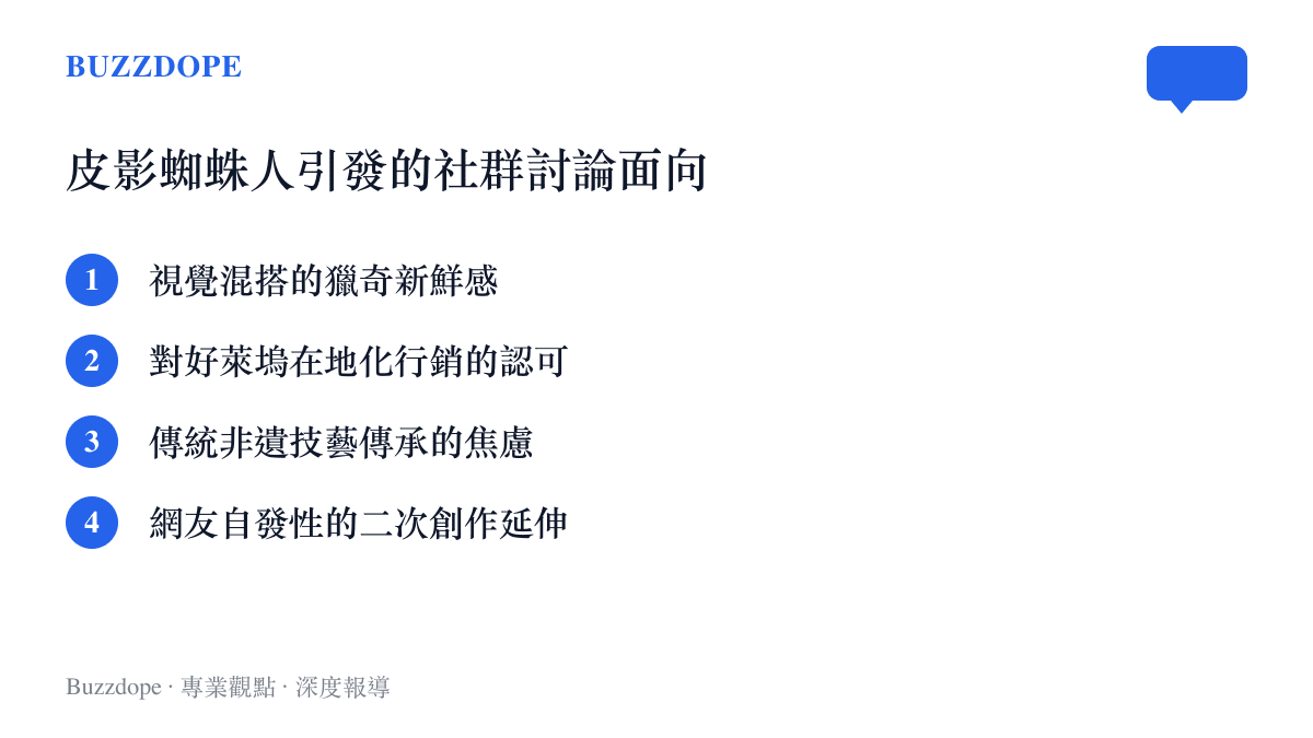 清單圖卡列出皮影版蜘蛛人在社羣平臺引發的四個主要討論面向，包含視覺新鮮感與文化傳承焦慮