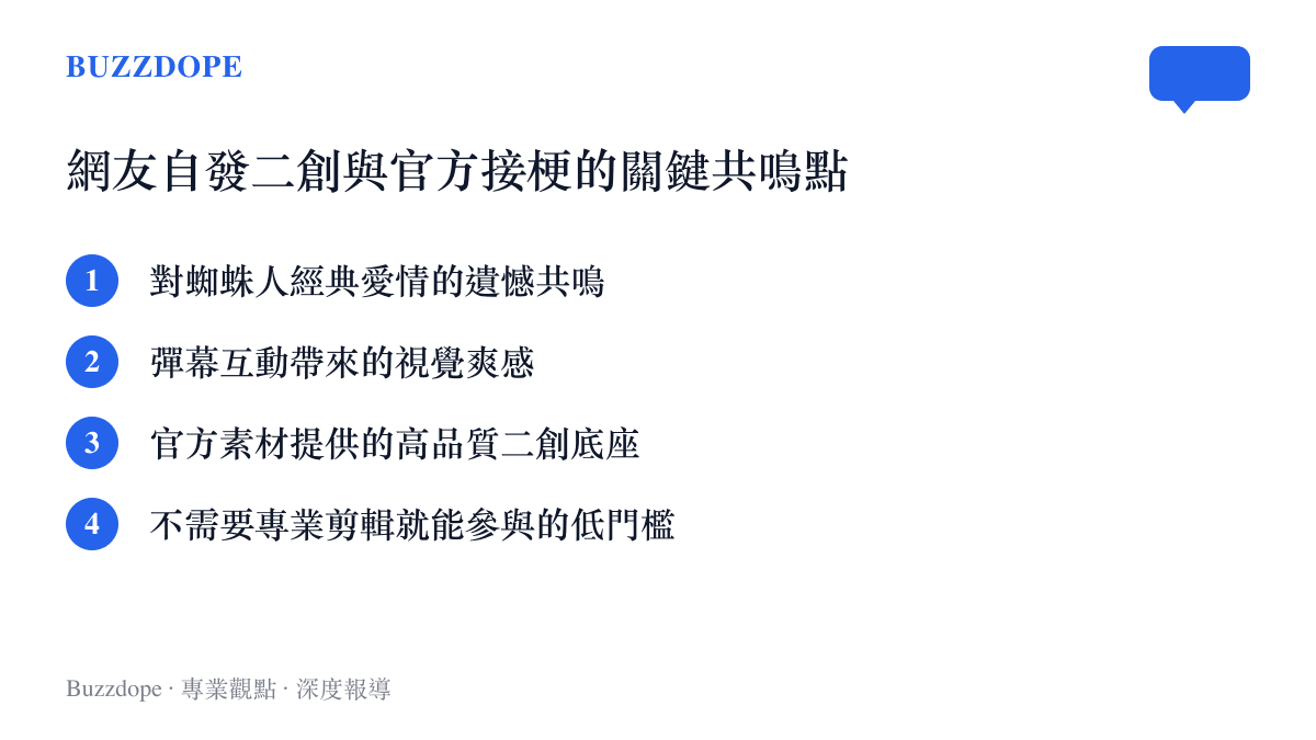 列出網友二創與官方接梗能夠成功共鳴的四個核心要素
