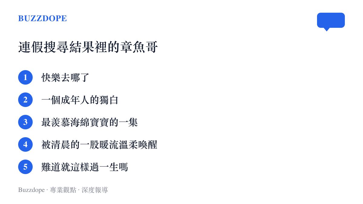 清單圖卡列出連假期間B站章魚哥相關二創影片的五個代表性標題用語