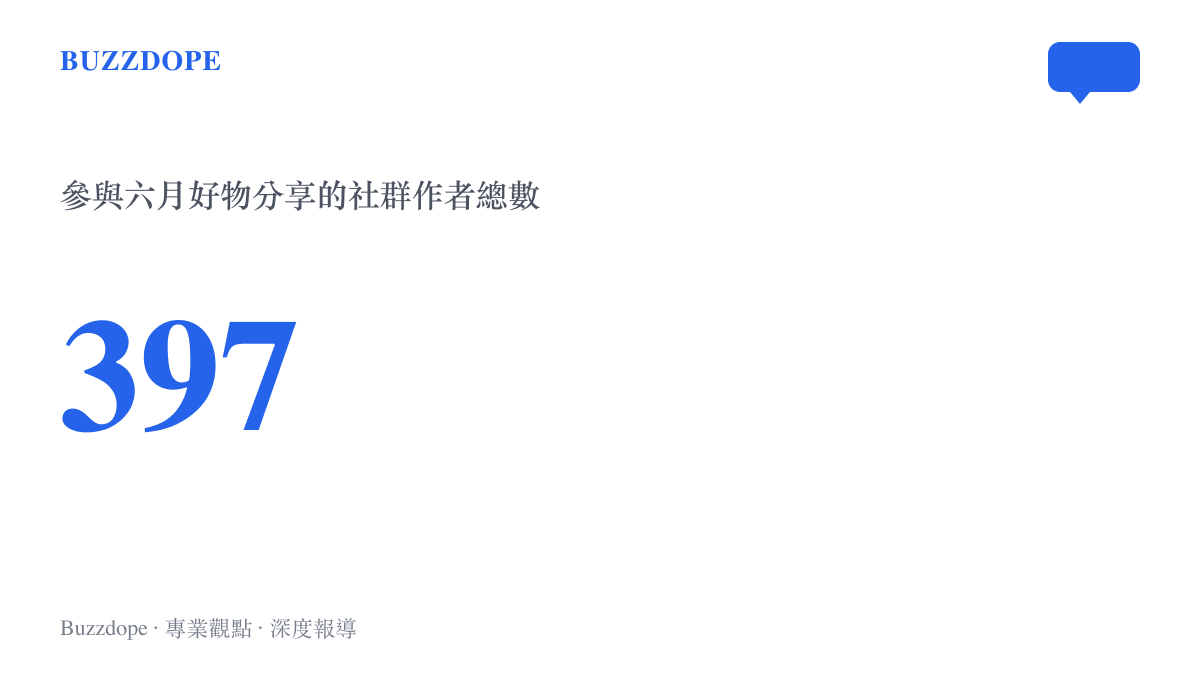 統計數據呈現少數派社羣共有 397 名作者參與這次六月好物討論