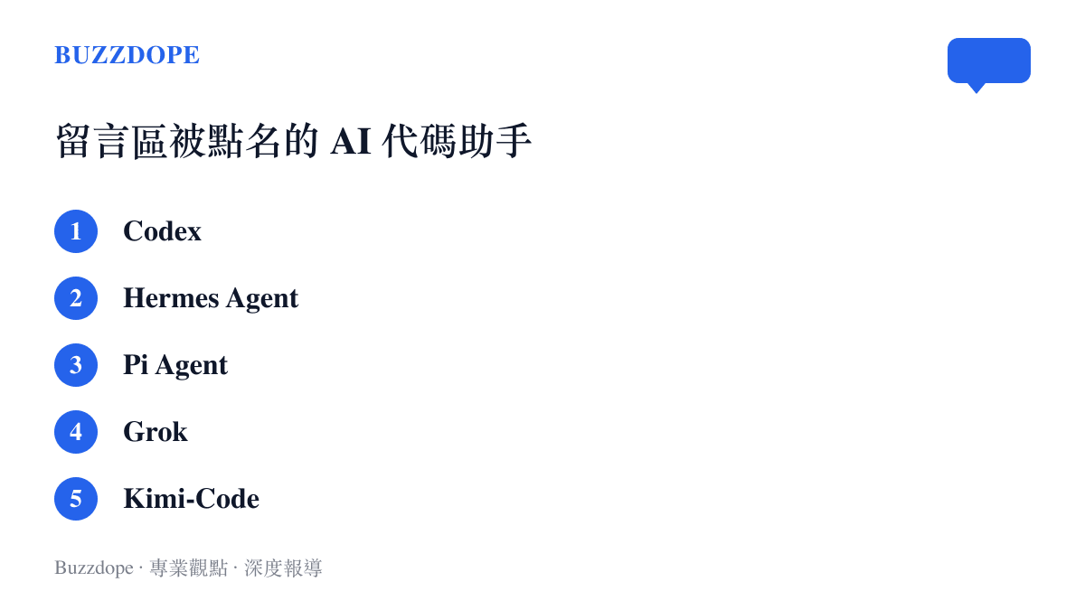 派友在少數派留言區點名的五款 AI 代碼助手，包括 Codex、Hermes Agent、Pi Agent、Grok 與 Kimi-Code，以清單形式排列