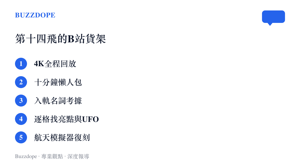 清單圖卡列出星艦第十四飛在B站長出的五種影片類型：4K全程回放、十分鐘懶人包、入軌名詞考據、逐格找亮點與UFO猜想、遊戲航天模擬器復刻