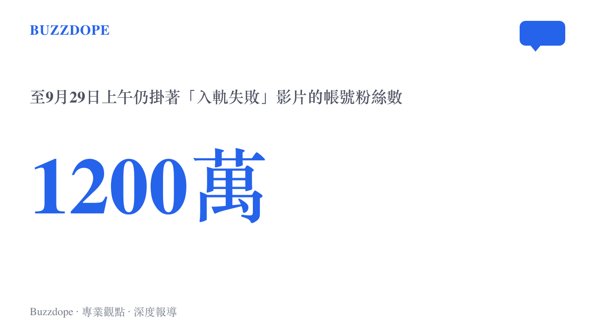 統計圖卡顯示發佈星艦第十四飛入軌失敗快訊的豫視頻帳號，粉絲數達1200萬